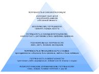 пирамида (иерархия) потребностей по Маслоу